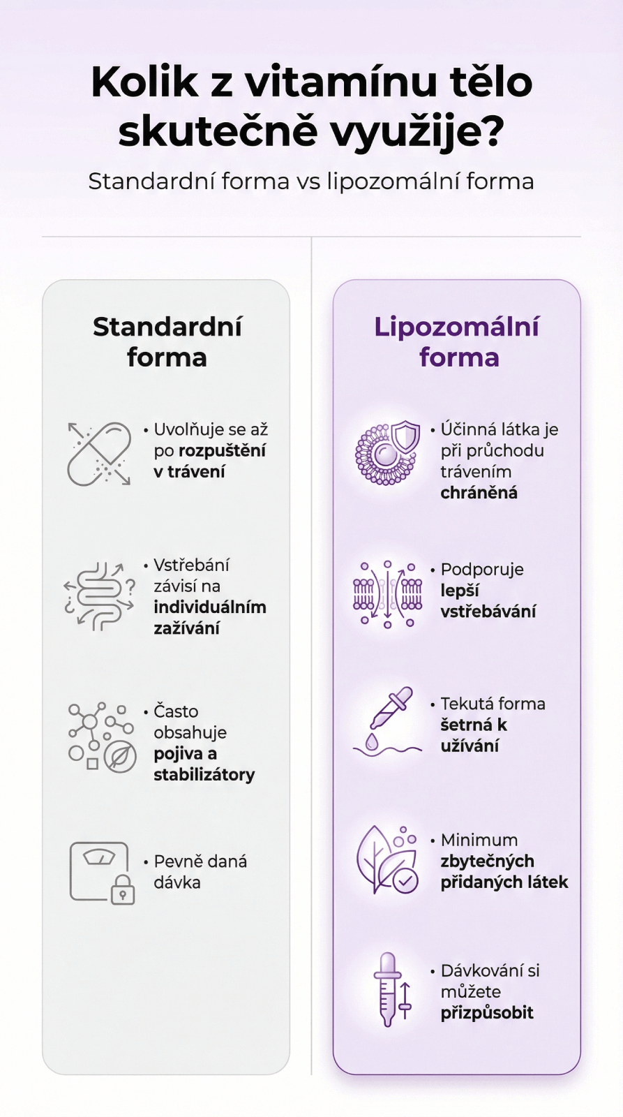 Lipozomální vs obyčejné doplňky stravy (1)